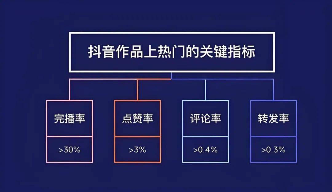 效提升观众参与感与直播间活跃度九游会网站直播互动话术技巧 有(图2)